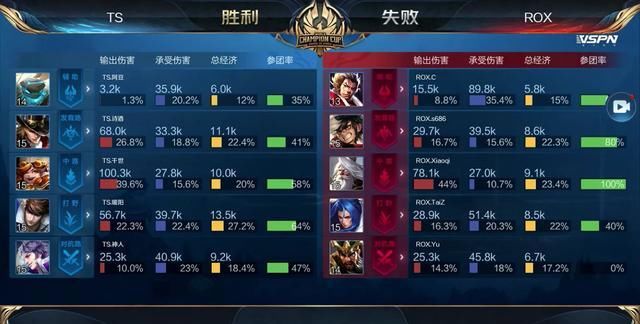 抓住每一次